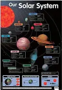 Il nostro sistema solare - Our Solar System