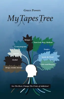 MyTapesTree: Vedere la radice, cambiare il frutto della dipendenza! - MyTapesTree: See The Root, Change The Fruit, of Addiction!
