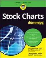Grafici azionari per principianti - Stock Charts for Dummies