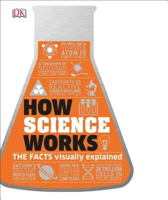 Come funziona la scienza: I fatti spiegati visivamente - How Science Works: The Facts Visually Explained