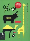 Infografiche: Regno animale - Infographics: Animal Kingdom