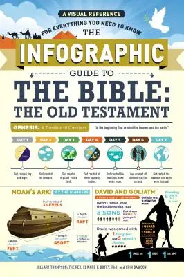 Guida infografica alla Bibbia: L'Antico Testamento: Un riferimento visivo per tutto ciò che c'è da sapere - The Infographic Guide to the Bible: The Old Testament: A Visual Reference for Everything You Need to Know