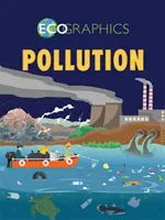 L'inquinamento - Pollution