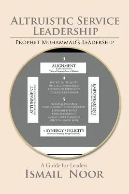 Leadership altruistica: Il modello del profeta Maometto - Altruistic Service Leadership: Prophet Muhammad's Model