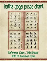 Grafico delle posizioni di Hatha Yoga: 60 posizioni comuni dello yoga e i loro nomi - Una guida di riferimento alle asana (posizioni) dello yoga 8,5 x 11 a colori a 4 pannelli. - Hatha Yoga Poses Chart: 60 Common Yoga Poses and Their Names - A Reference Guide to Yoga Asanas (Postures) 8.5 x 11 Full-Color 4-Panel Pamphle