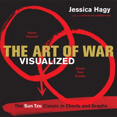 L'arte della guerra visualizzata: Il classico di Sun Tzu in grafici e diagrammi - The Art of War Visualized: The Sun Tzu Classic in Charts and Graphs