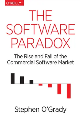 Il paradosso del software: l'ascesa e la caduta del mercato del software commerciale - The Software Paradox: The Rise and Fall of the Commercial Software Market