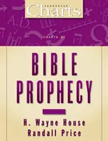 Grafici di profezia biblica - Charts of Bible Prophecy