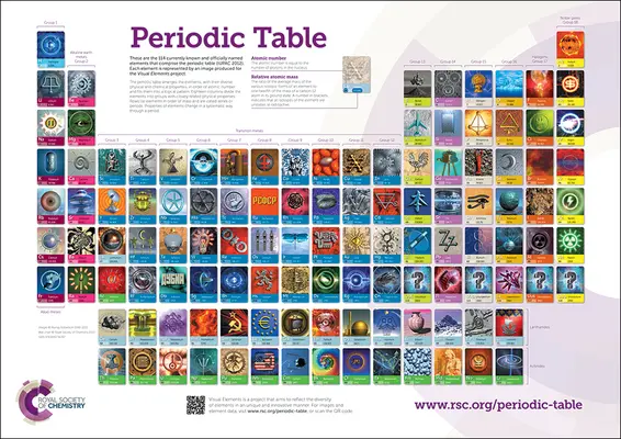 Grafico da parete della tavola periodica RSC, 2A0 - confezione doppia di poster (Robertson Murray (Visual Elements UK)) - RSC Periodic Table Wallchart, 2A0 - double poster pack (Robertson Murray (Visual Elements UK))