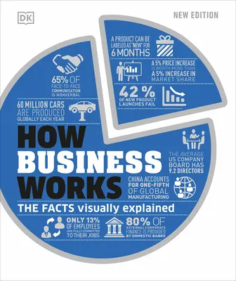 Come funzionano gli affari - How Business Works
