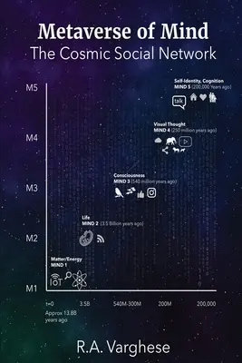 Metaverso della mente: La rete sociale cosmica - Metaverse of Mind: The Cosmic Social Network