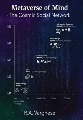 Metaverso della mente: La rete sociale cosmica - Metaverse of Mind: The Cosmic Social Network