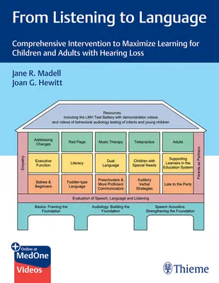 Dall'ascolto al linguaggio: Interventi completi per massimizzare l'apprendimento dei bambini e degli adulti con perdita dell'udito - From Listening to Language: Comprehensive Intervention to Maximize Learning for Children and Adults with Hearing Loss