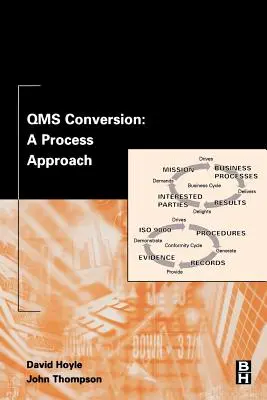 Conversione Qms: Un approccio di processo - Qms Conversion: A Process Approach