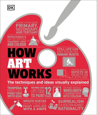Come funziona l'arte - How Art Works