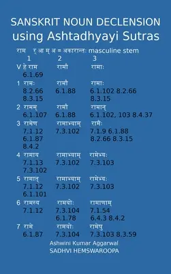 Declinazione dei sostantivi in sanscrito con gli Ashtadhyayi Sutra - Sanskrit Noun declension using Ashtadhyayi Sutras