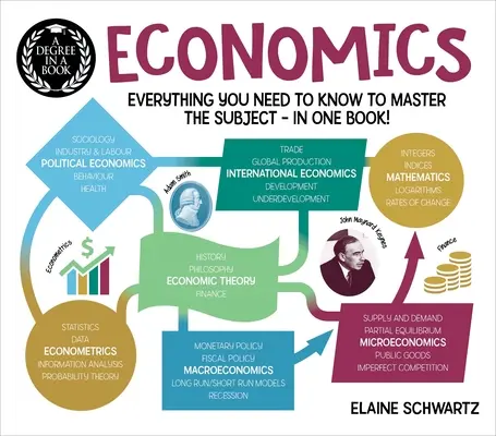 Una laurea in un libro: Economia: Tutto quello che devi sapere per padroneggiare la materia - in un libro! - A Degree in a Book: Economics: Everything You Need to Know to Master the Subject - In One Book!