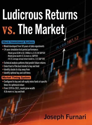 Rendimenti assurdi contro il mercato - Ludicrous Returns vs. the Market