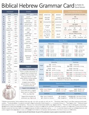Scheda grammaticale di ebraico biblico - Biblical Hebrew Grammar Card