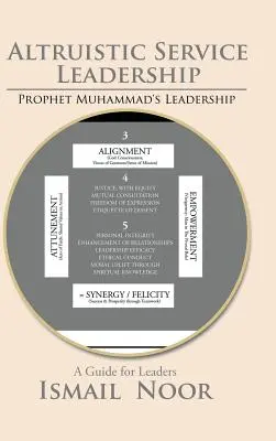 Leadership di servizio altruistico: Il modello del Profeta Maometto - Altruistic Service Leadership: Prophet Muhammad's Model