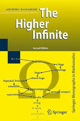 L'infinito superiore: I grandi cardinali della teoria degli insiemi dalle loro origini - The Higher Infinite: Large Cardinals in Set Theory from Their Beginnings