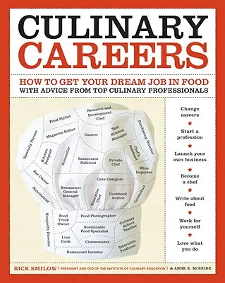 Carriere culinarie: Come ottenere il lavoro dei tuoi sogni nel settore alimentare con i consigli dei migliori professionisti della cucina - Culinary Careers: How to Get Your Dream Job in Food with Advice from Top Culinary Professionals