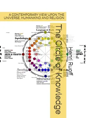 Il cerchio della conoscenza. - The Circle of Knowledge.