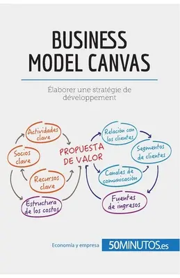 Il modello Canvas: Analizzare il proprio modello di business in modo efficace - El modelo Canvas: Analice su modelo de negocio de forma eficaz