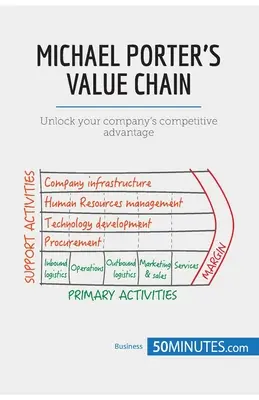 La catena del valore di Michael Porter: Sblocca il vantaggio competitivo della tua azienda - Michael Porter's Value Chain: Unlock your company's competitive advantage