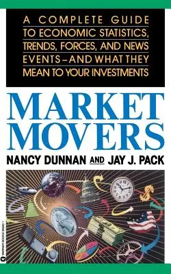 Movimenti di mercato - Market Movers