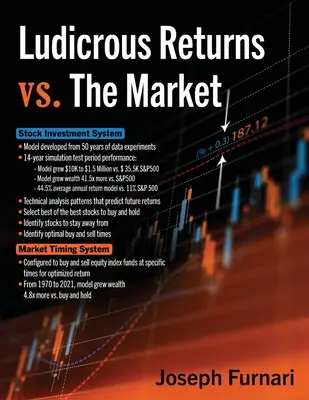 Rendimenti ludici contro il mercato - Ludicrous Returns vs. the Market